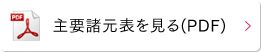 主要諸元表を見る（PDF）